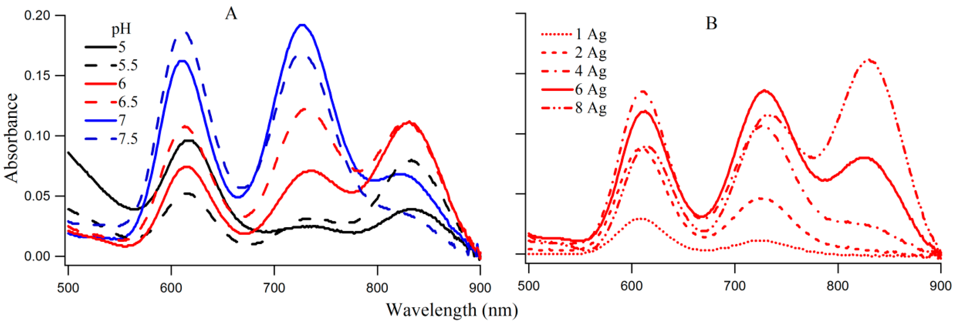 Molecules 21 00216 g004