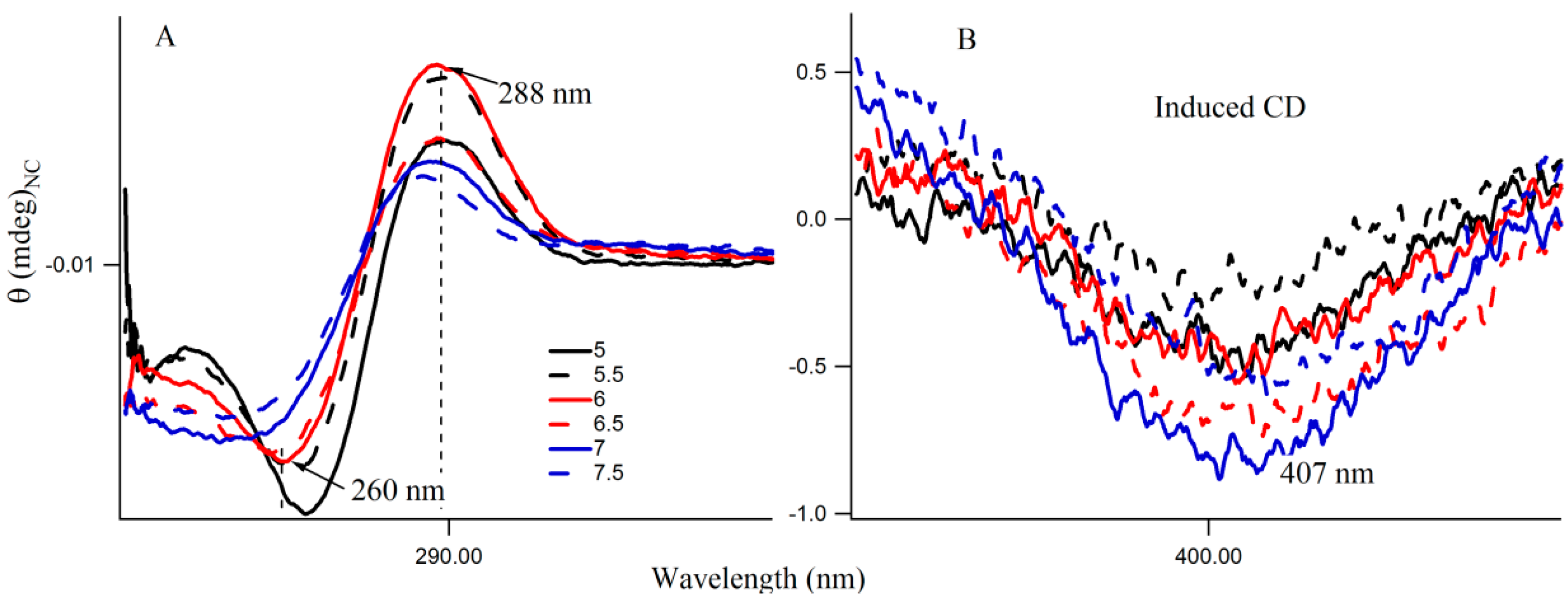 Molecules 21 00216 g006