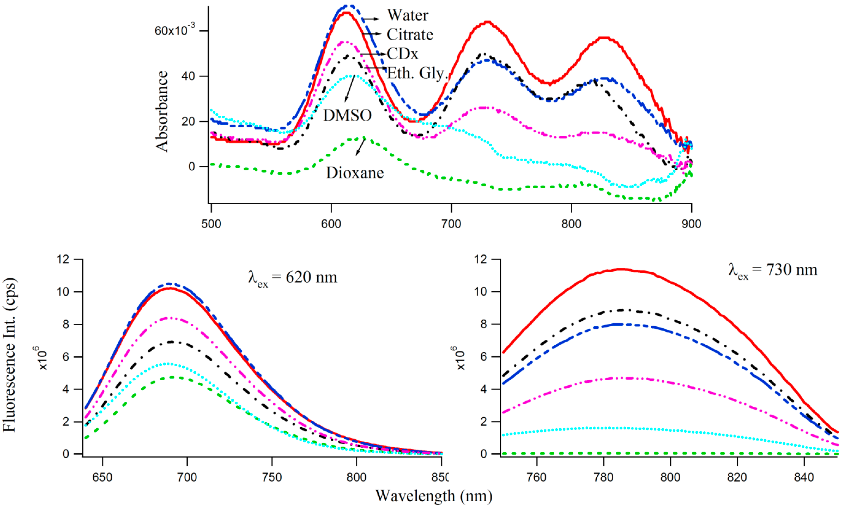 Molecules 21 00216 g007