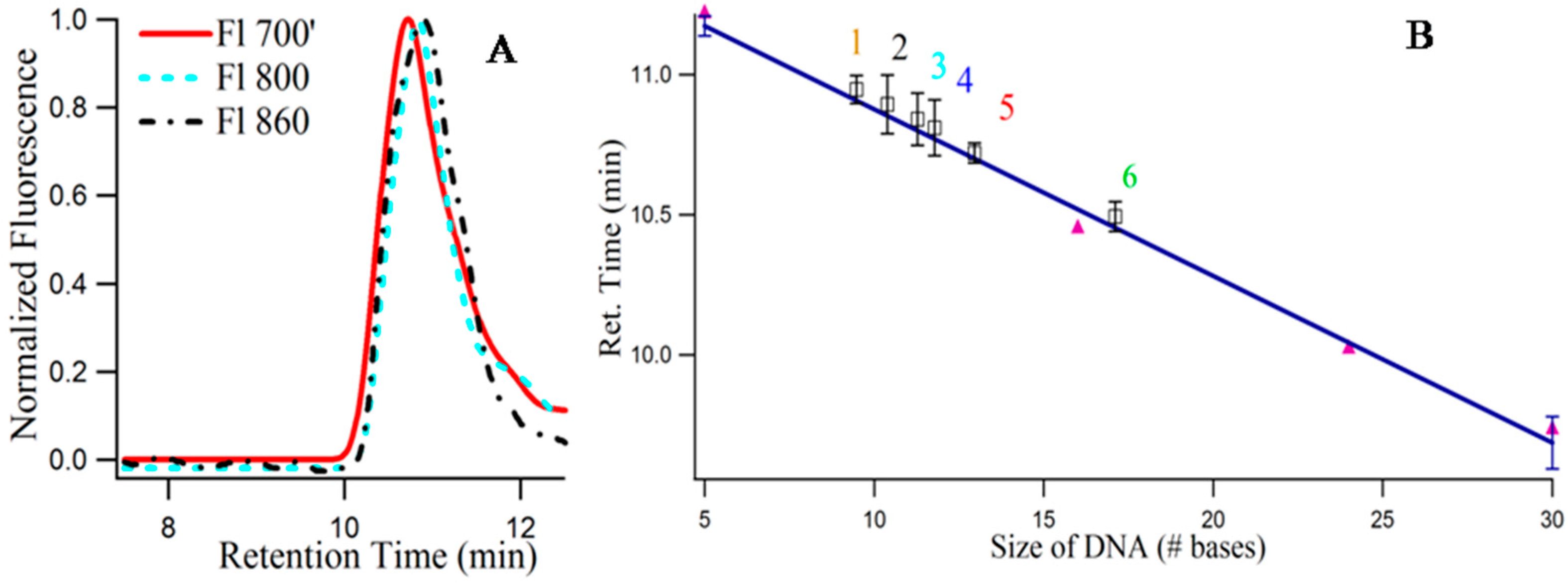Molecules 21 00216 g008