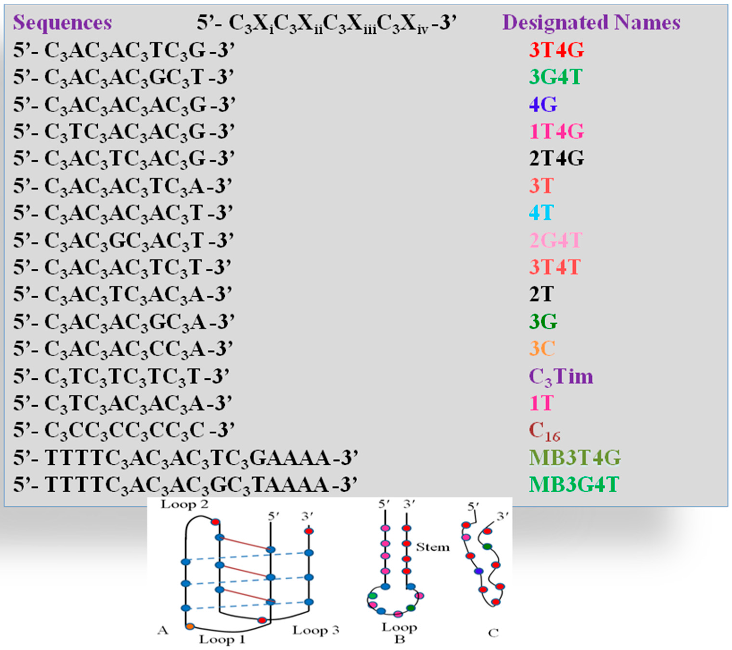 Molecules 21 00216 g009
