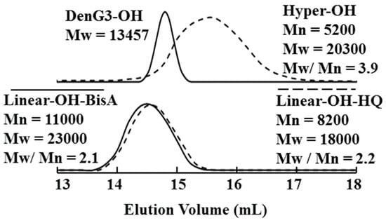 Molecules 21 00219 g001 550
