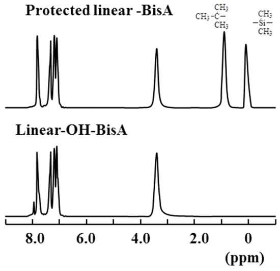 Molecules 21 00219 g002 550