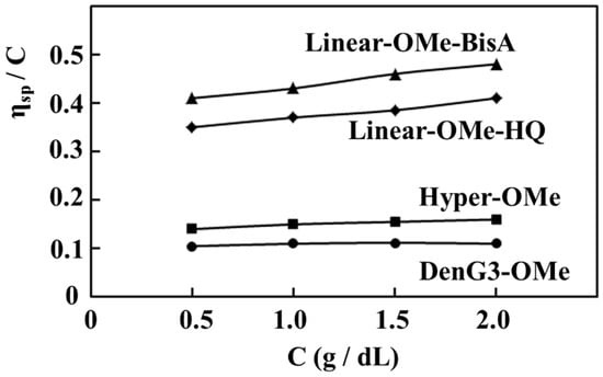 Molecules 21 00219 g003 550