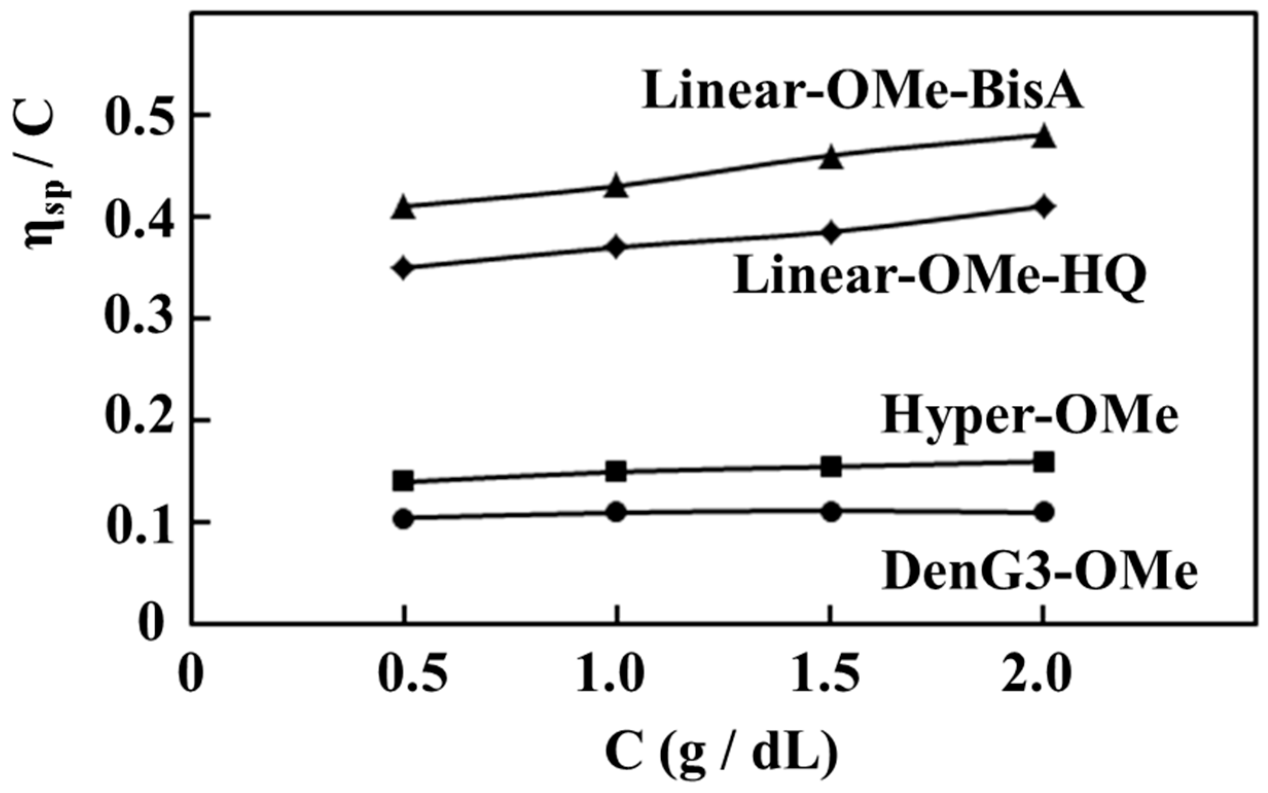 Molecules 21 00219 g003