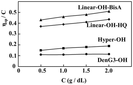 Molecules 21 00219 g004 550