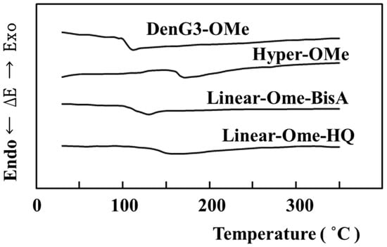 Molecules 21 00219 g005 550