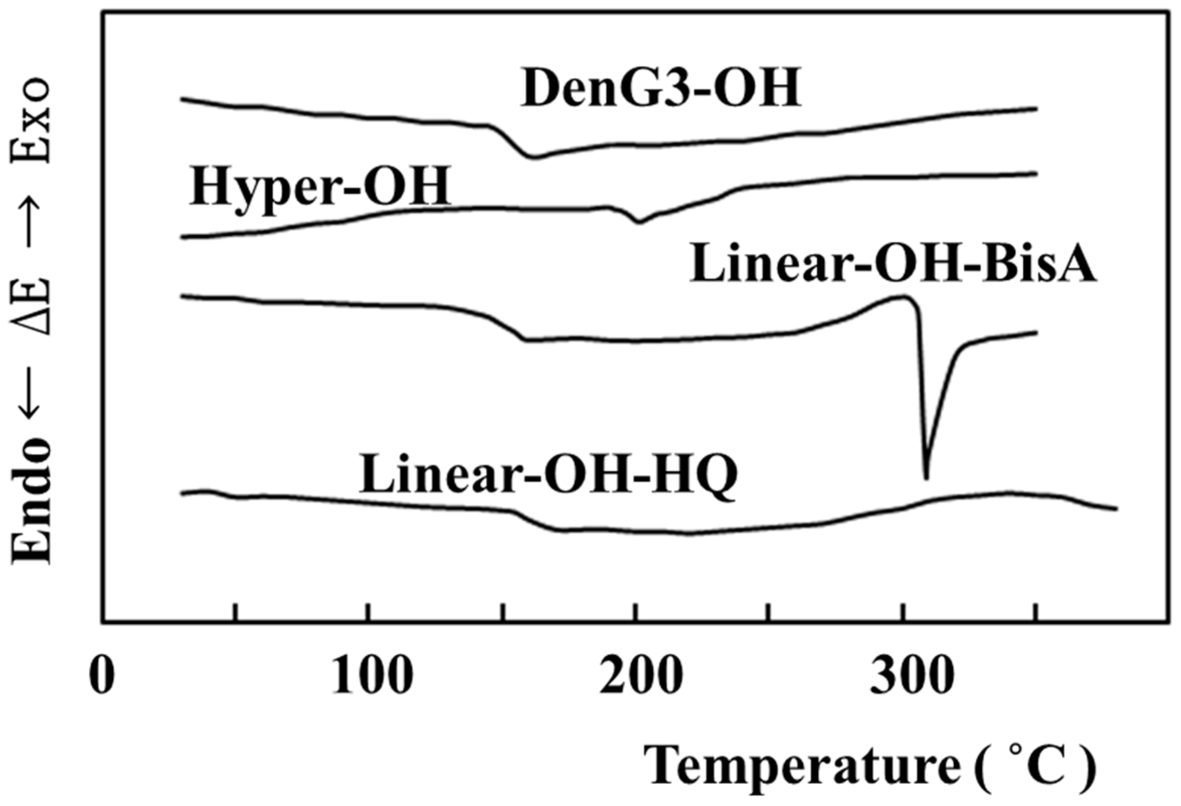 Molecules 21 00219 g006
