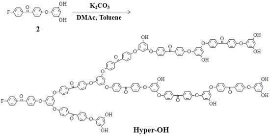 Molecules 21 00219 g008 550