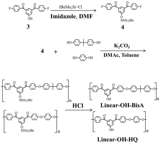 Molecules 21 00219 g009 550