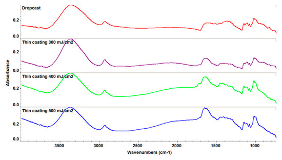 Molecules 21 00220 g002 550