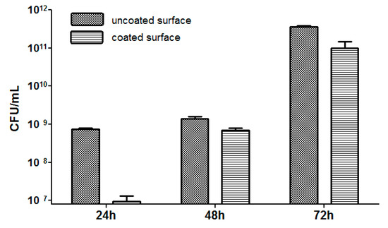 Molecules 21 00220 g010 550