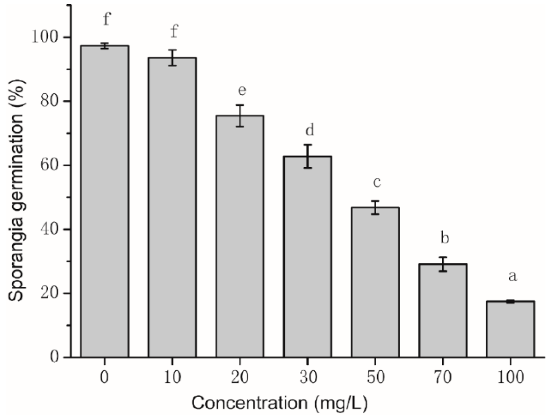 Molecules 21 00237 g002