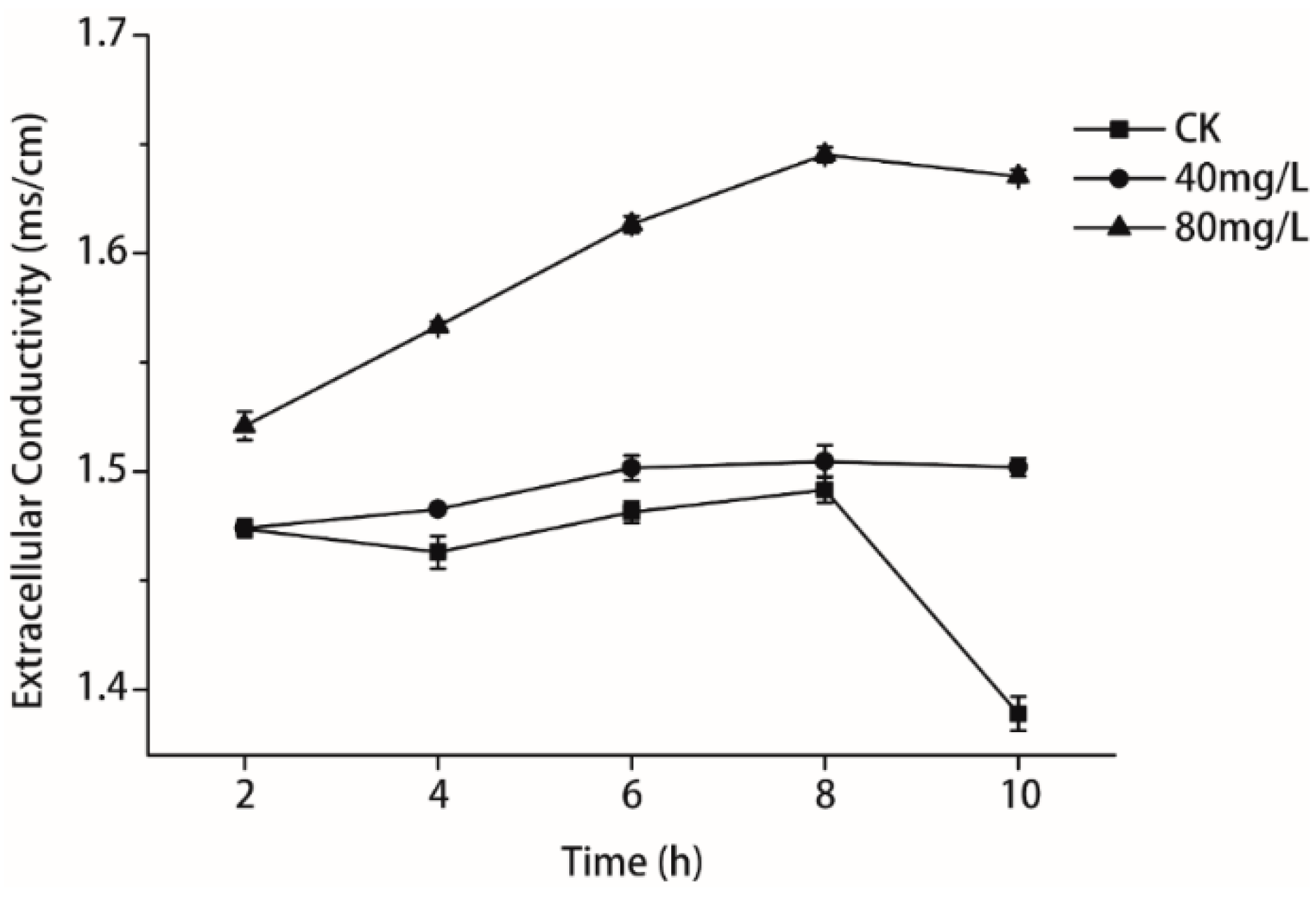 Molecules 21 00237 g006