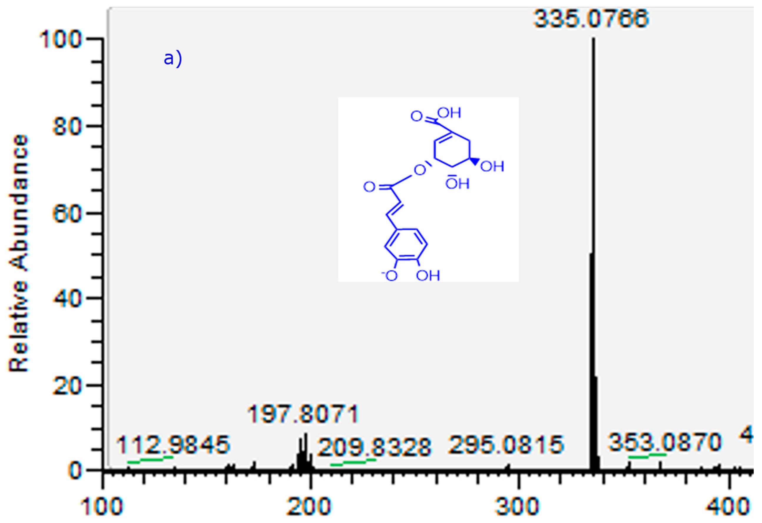 Molecules 21 00245 g003a