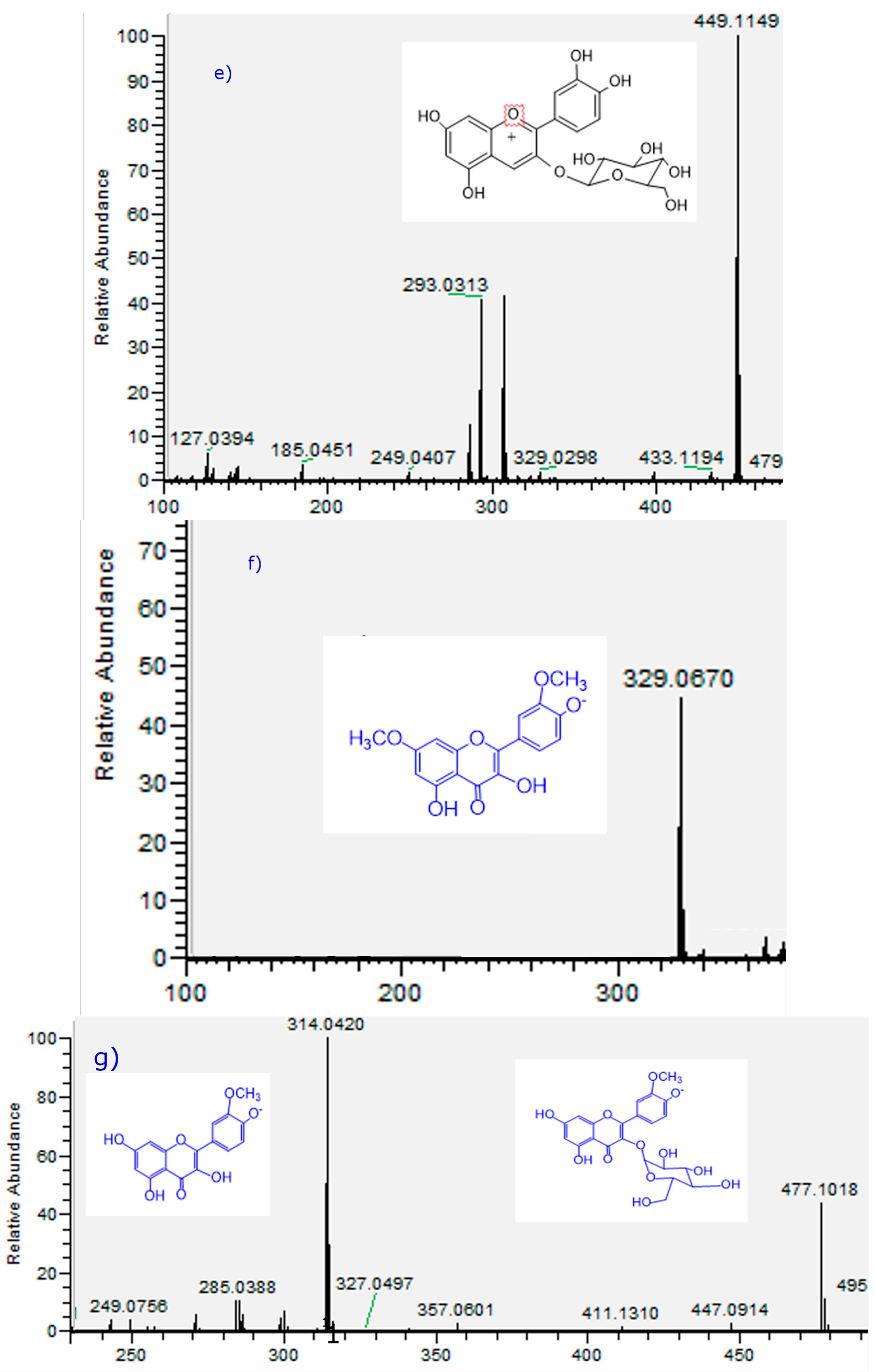 Molecules 21 00245 g003c