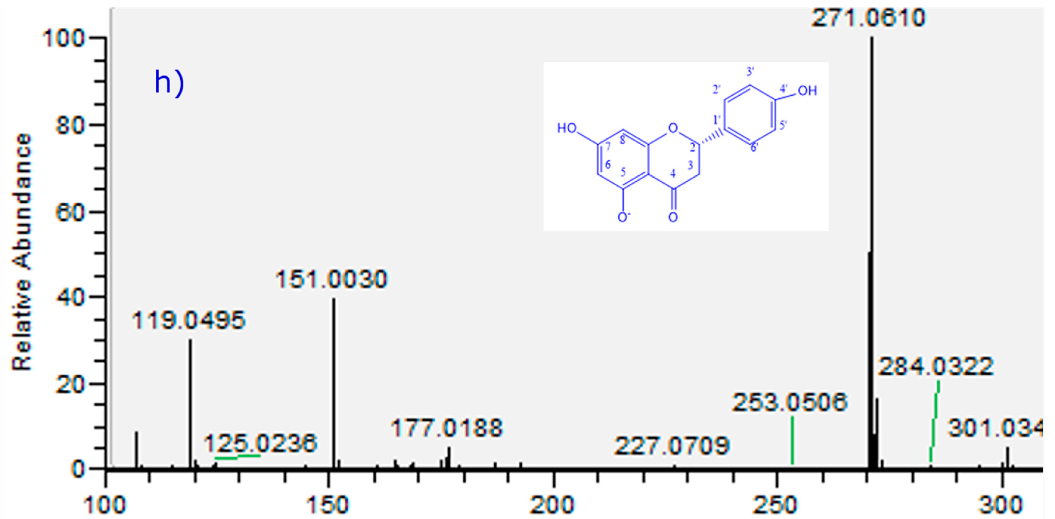 Molecules 21 00245 g003d