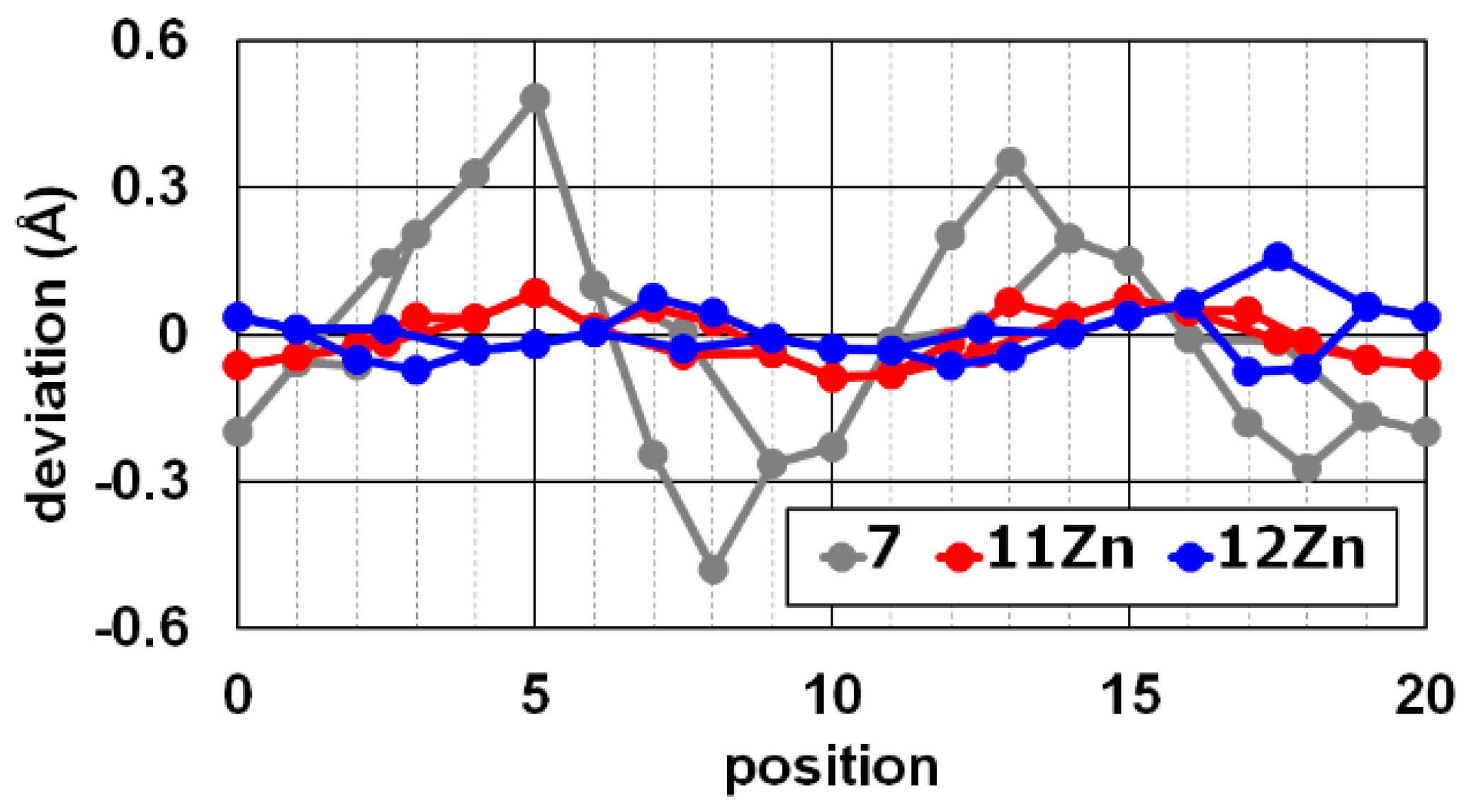 Molecules 21 00252 g003