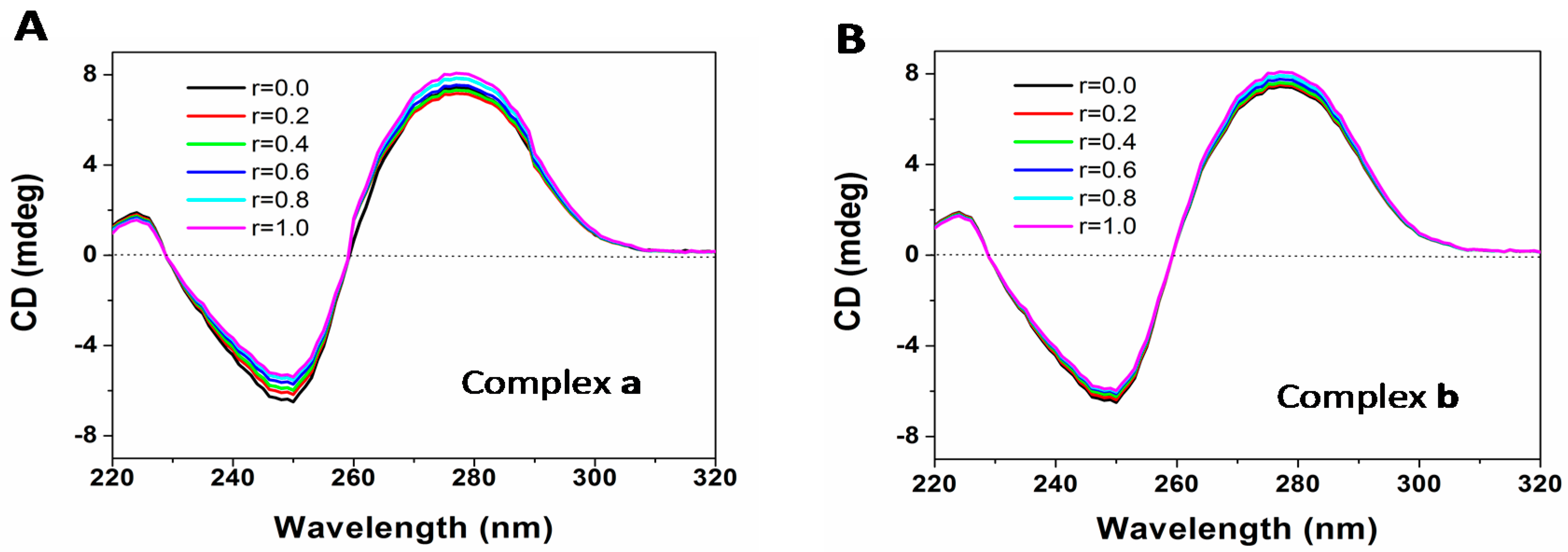 Molecules 21 00255 g008