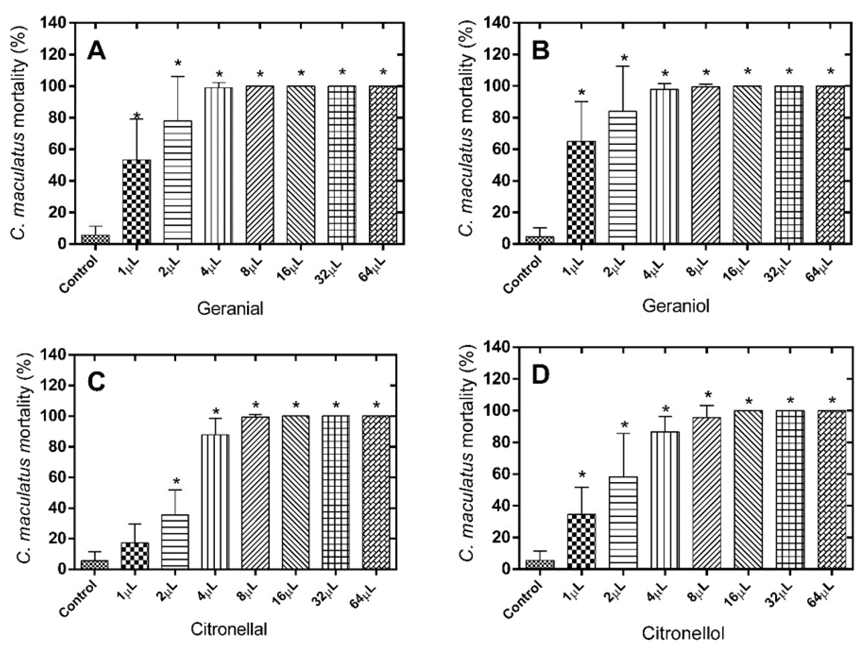 Molecules 21 00258 g001a