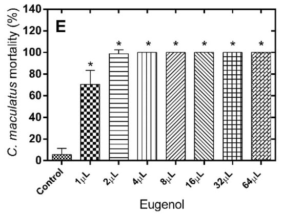 Molecules 21 00258 g001b 550