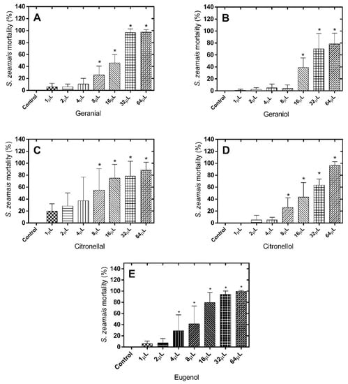 Molecules 21 00258 g002 550