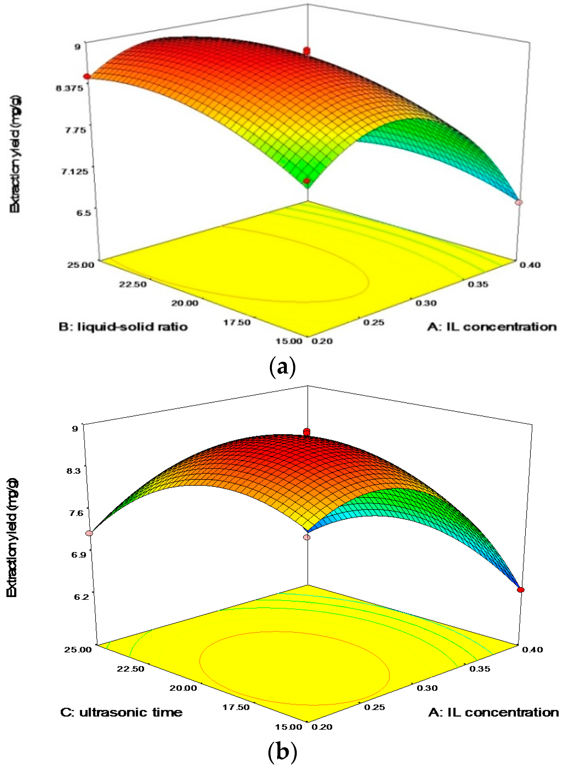 Molecules 21 00262 g004a