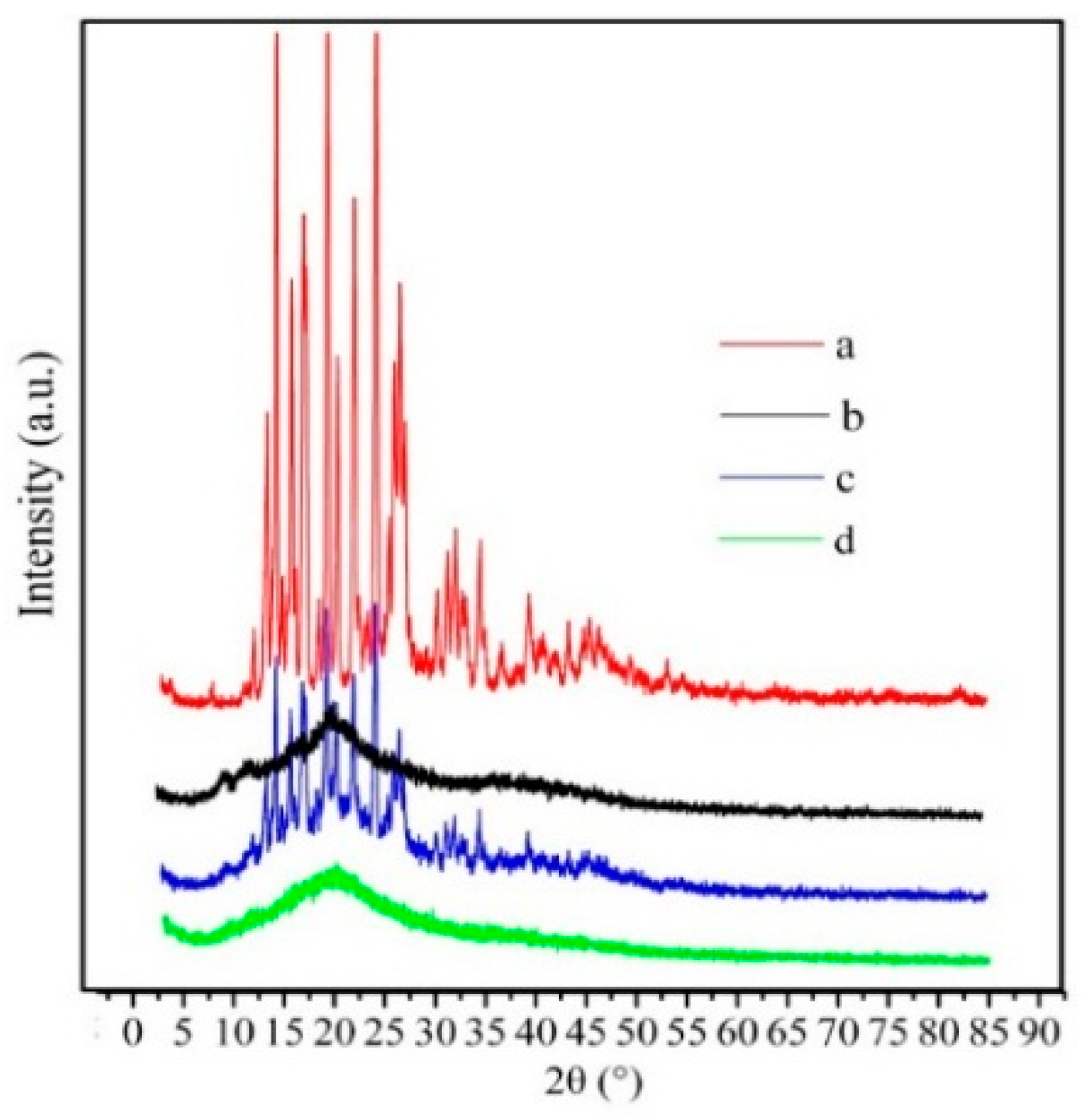 Molecules 21 00265 g003