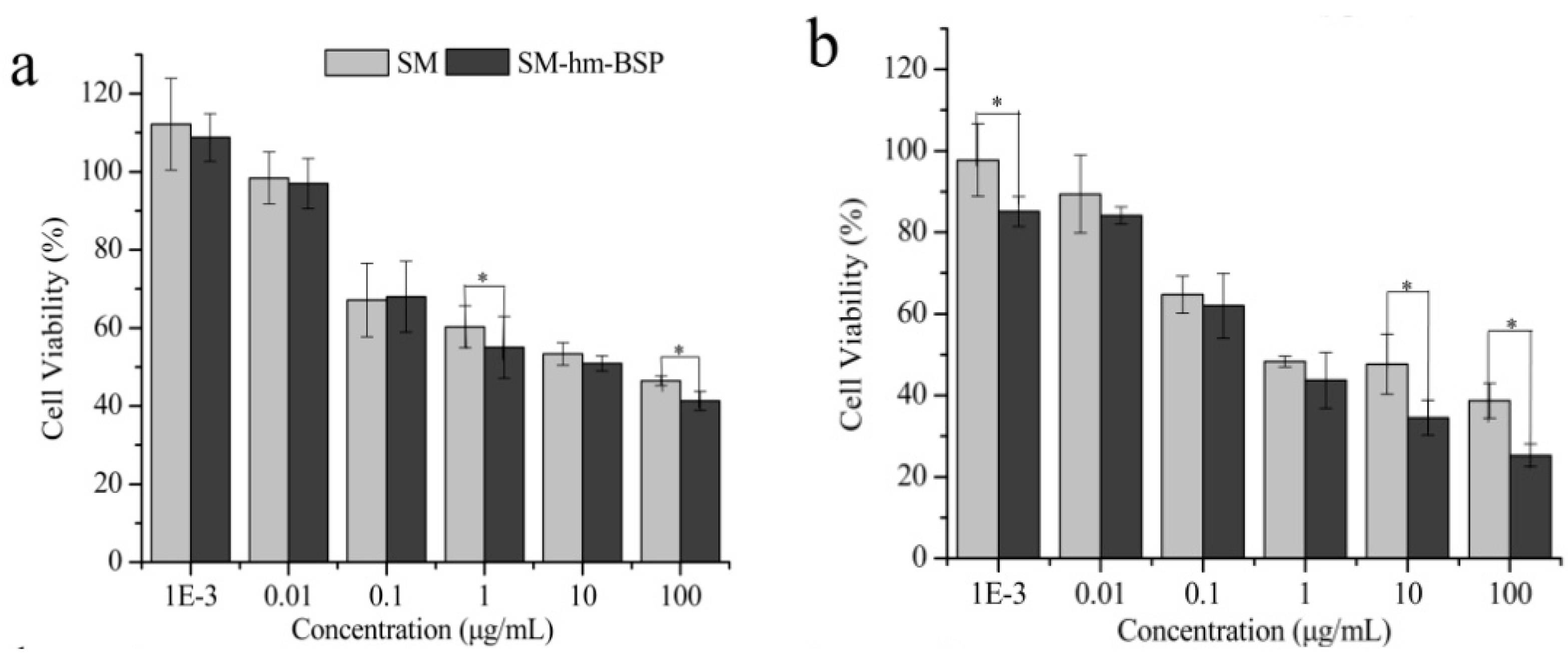 Molecules 21 00265 g005a