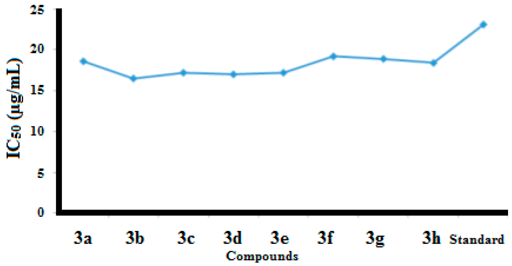 Molecules 21 00266 g003