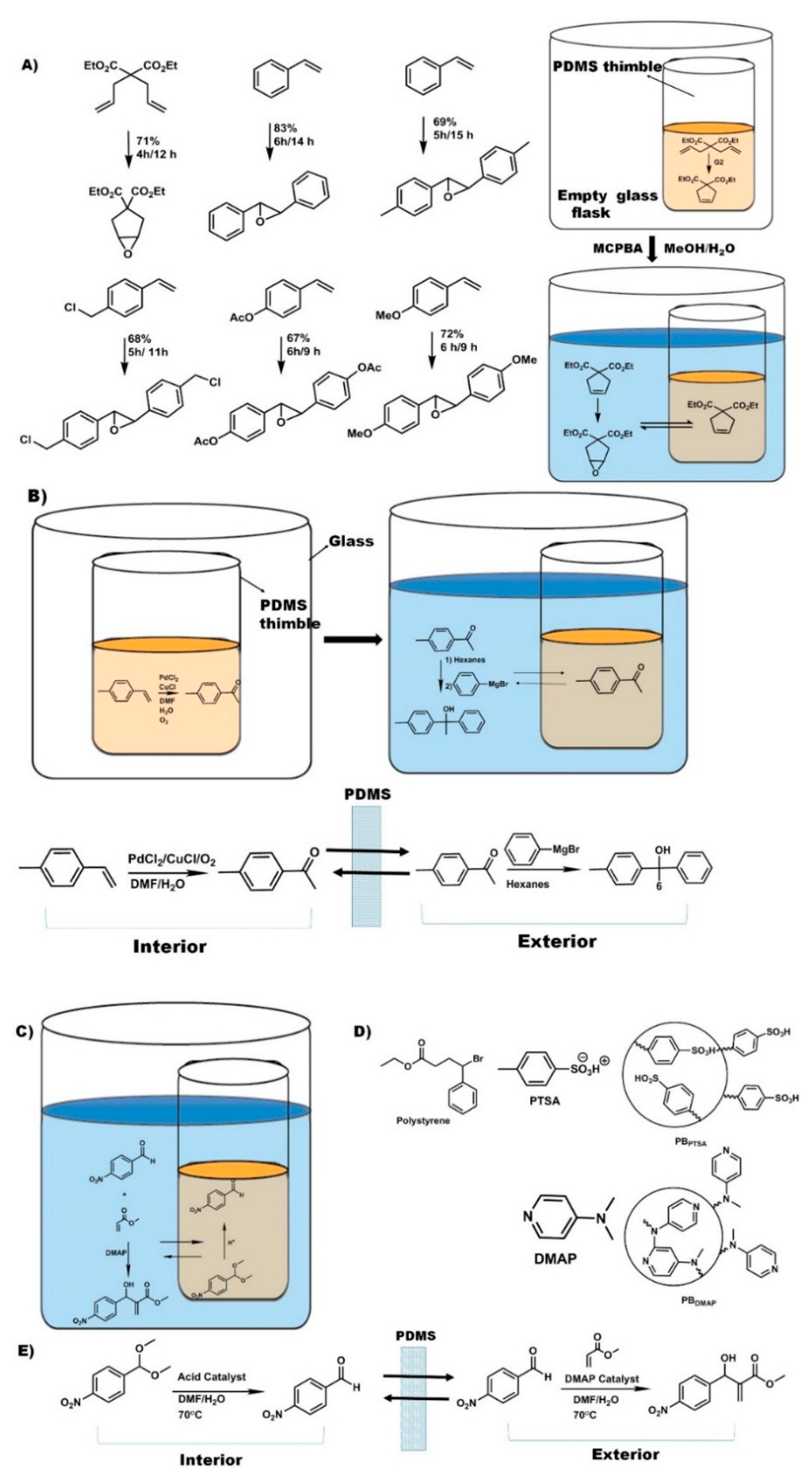 Molecules 21 00272 g004