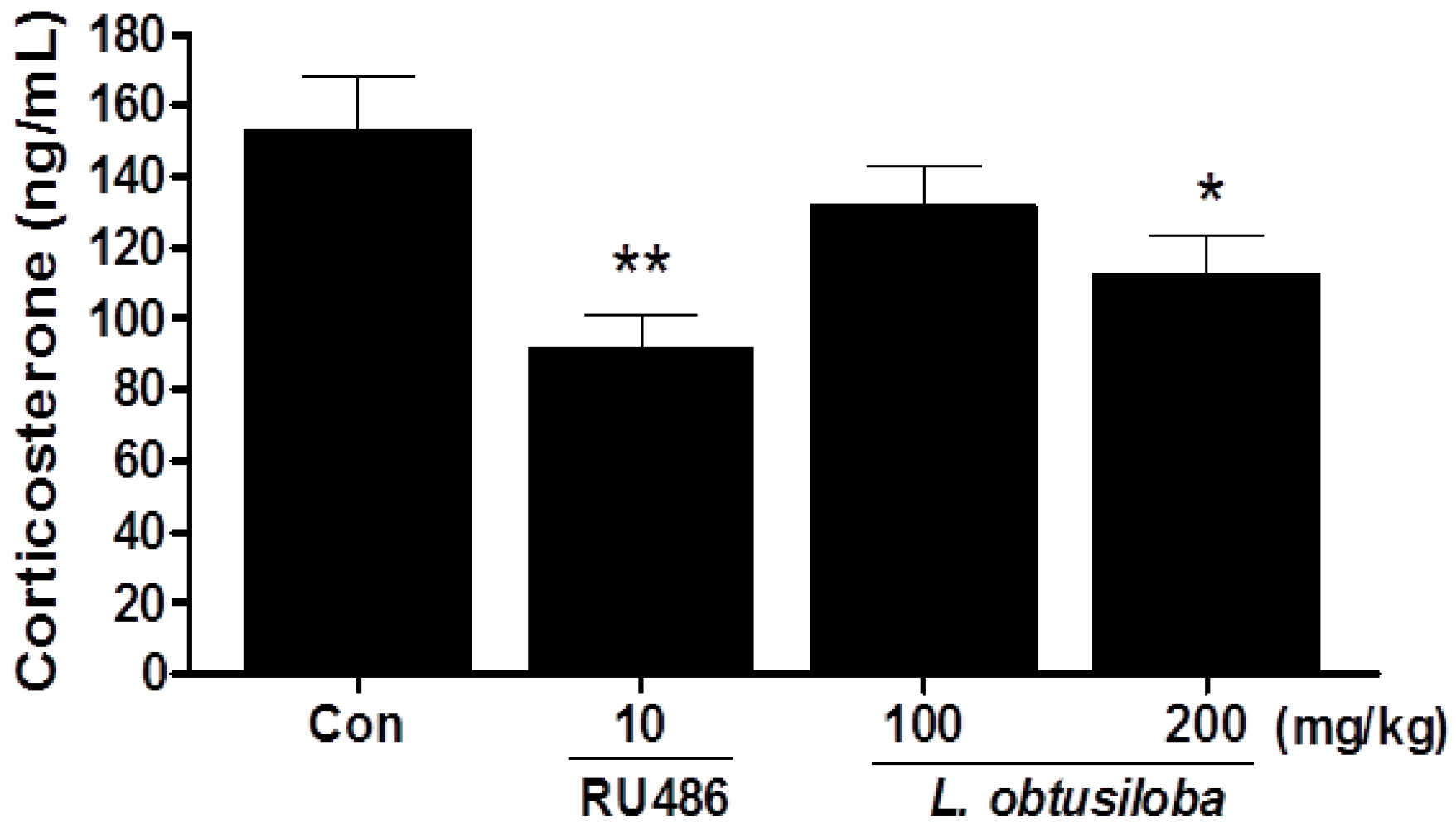 Molecules 21 00277 g002