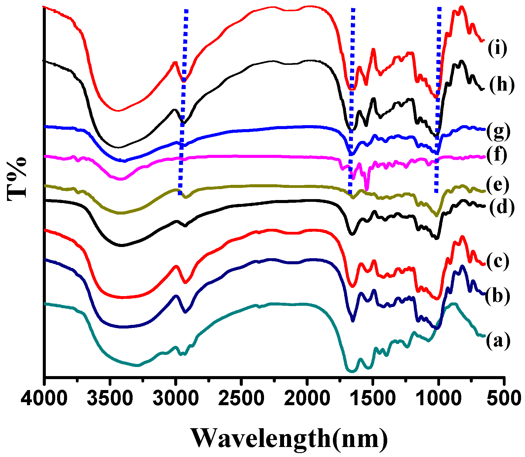 Molecules 21 00282 g003