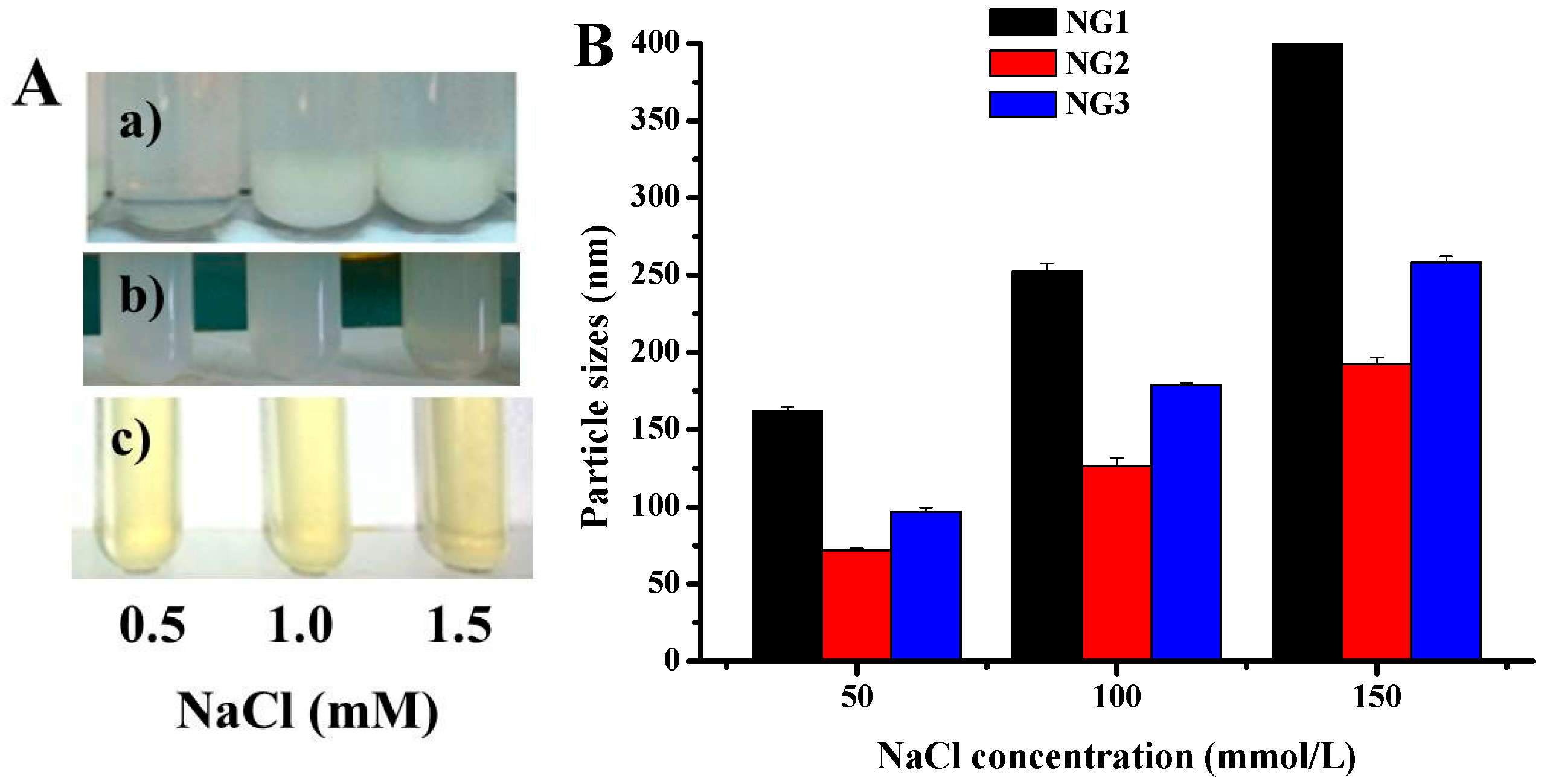 Molecules 21 00282 g009