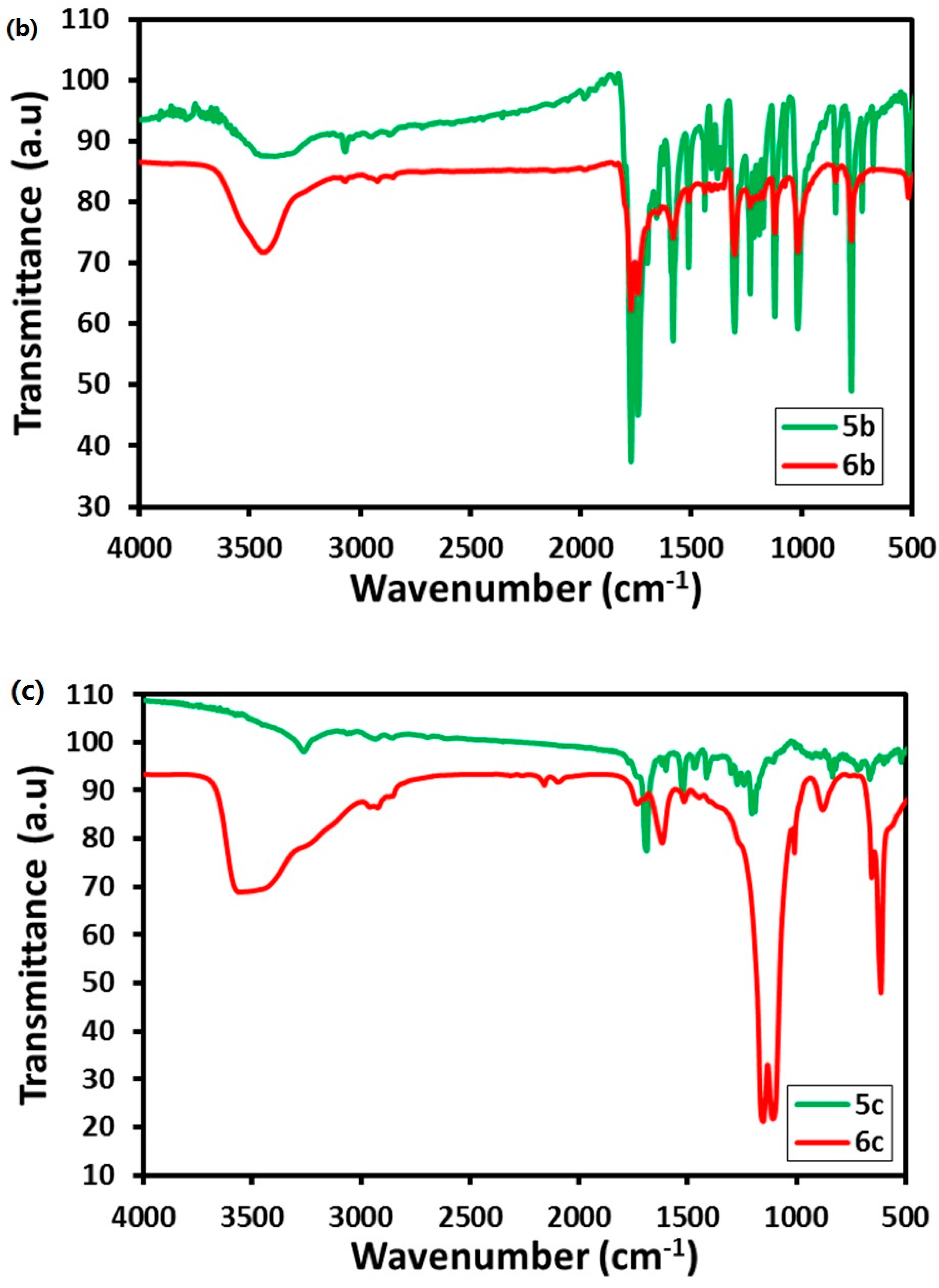 Molecules 21 00292 g002b