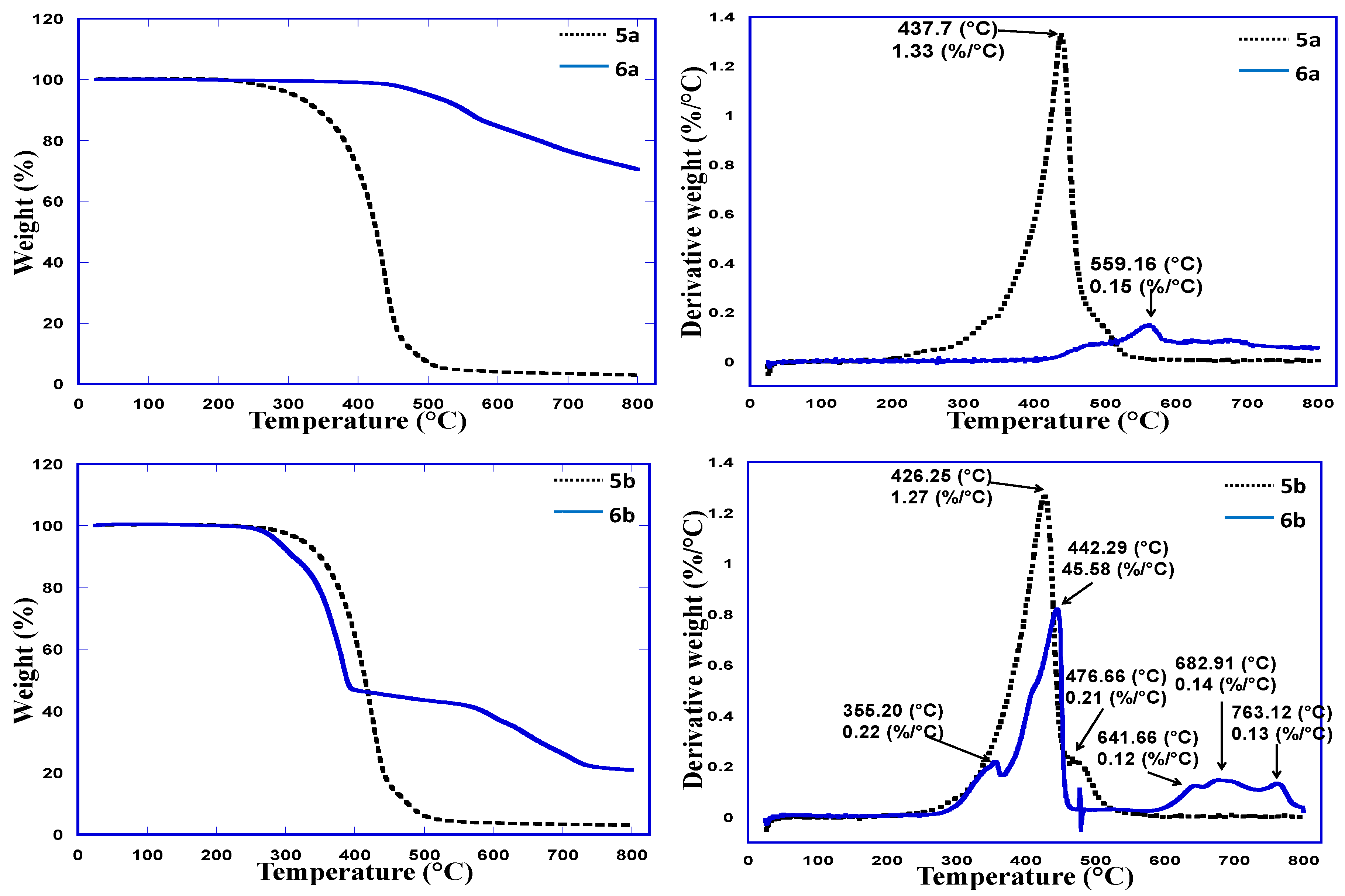 Molecules 21 00292 g004a