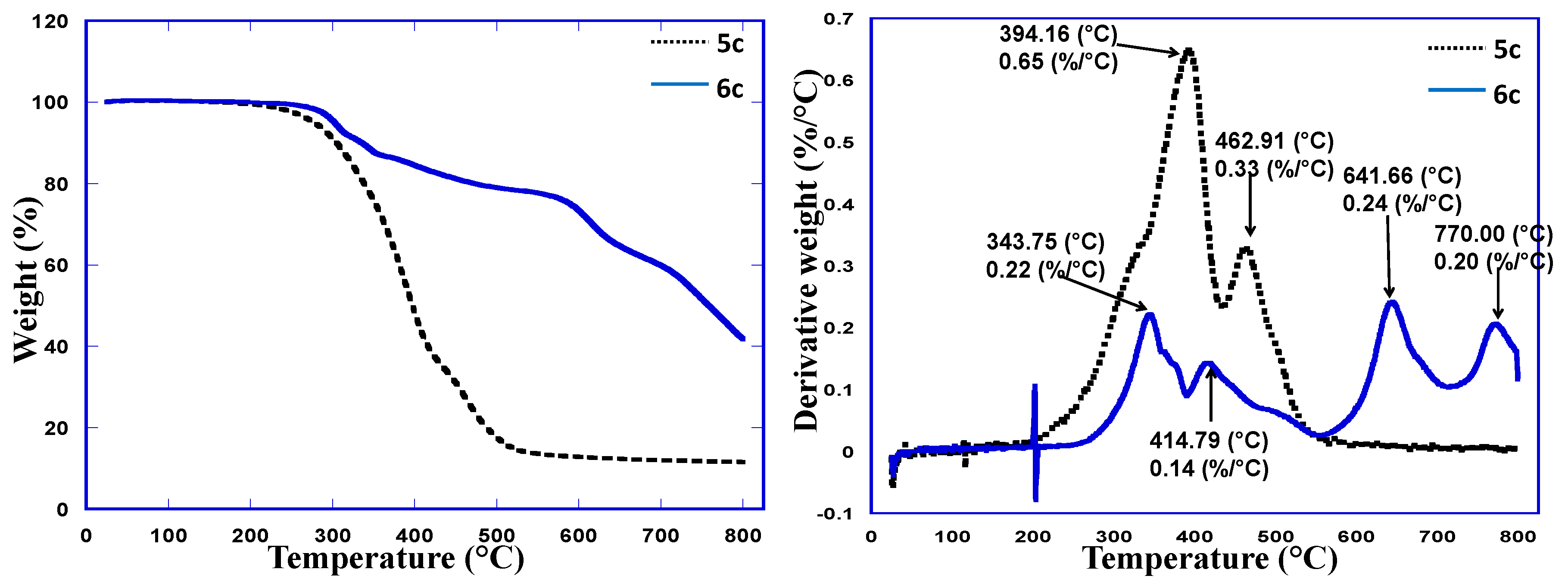 Molecules 21 00292 g004b
