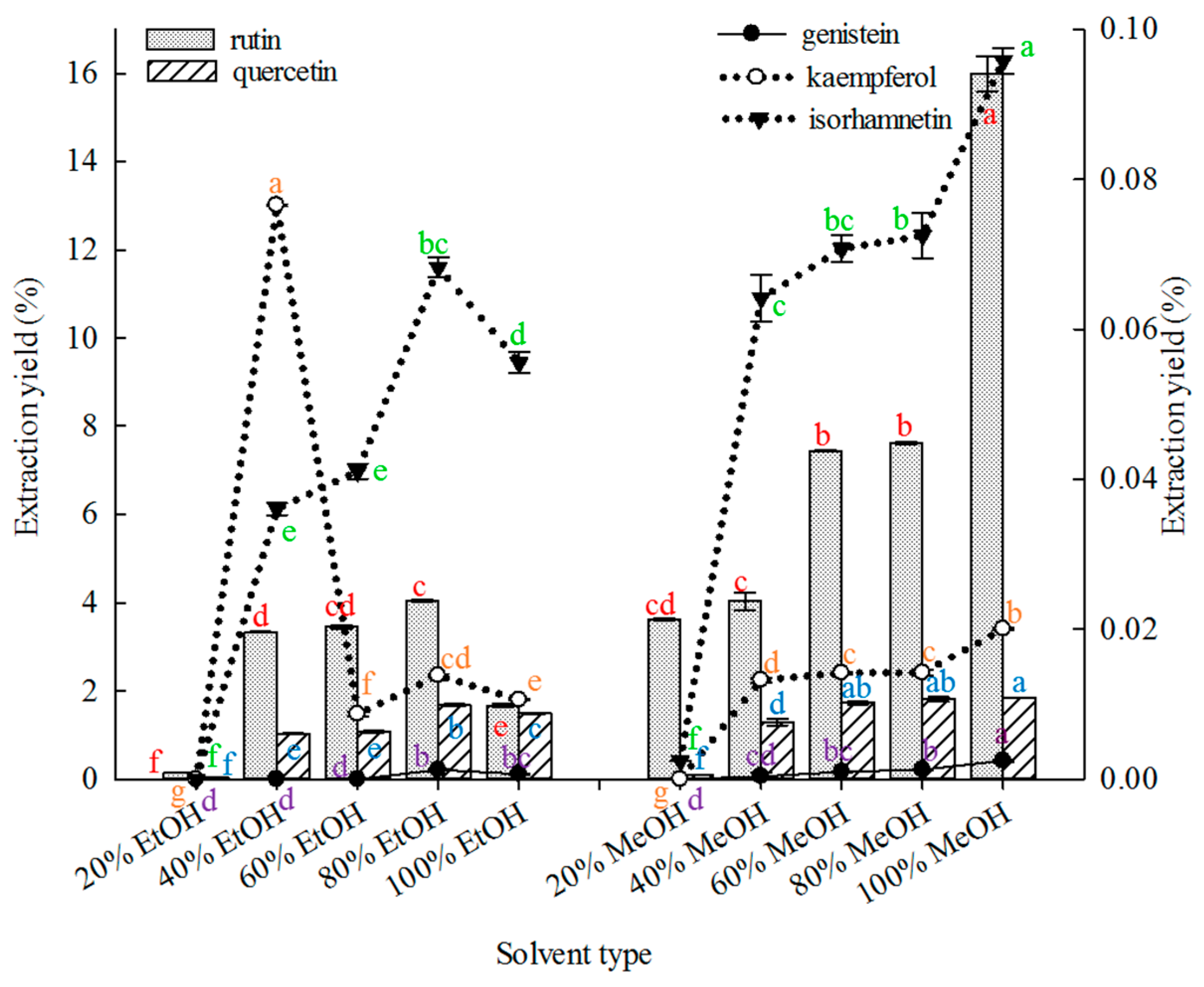 Molecules 21 00296 g001