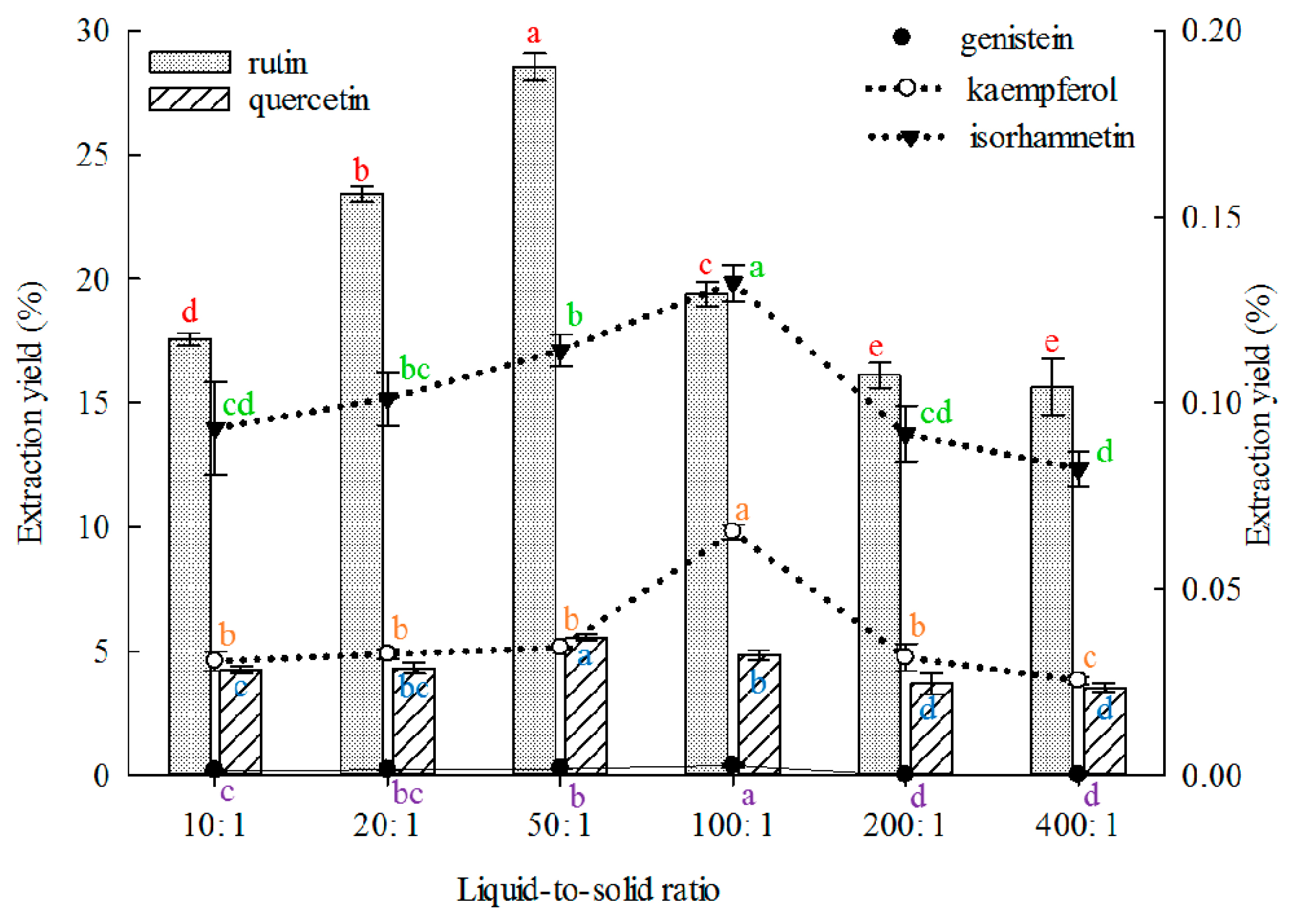 Molecules 21 00296 g004