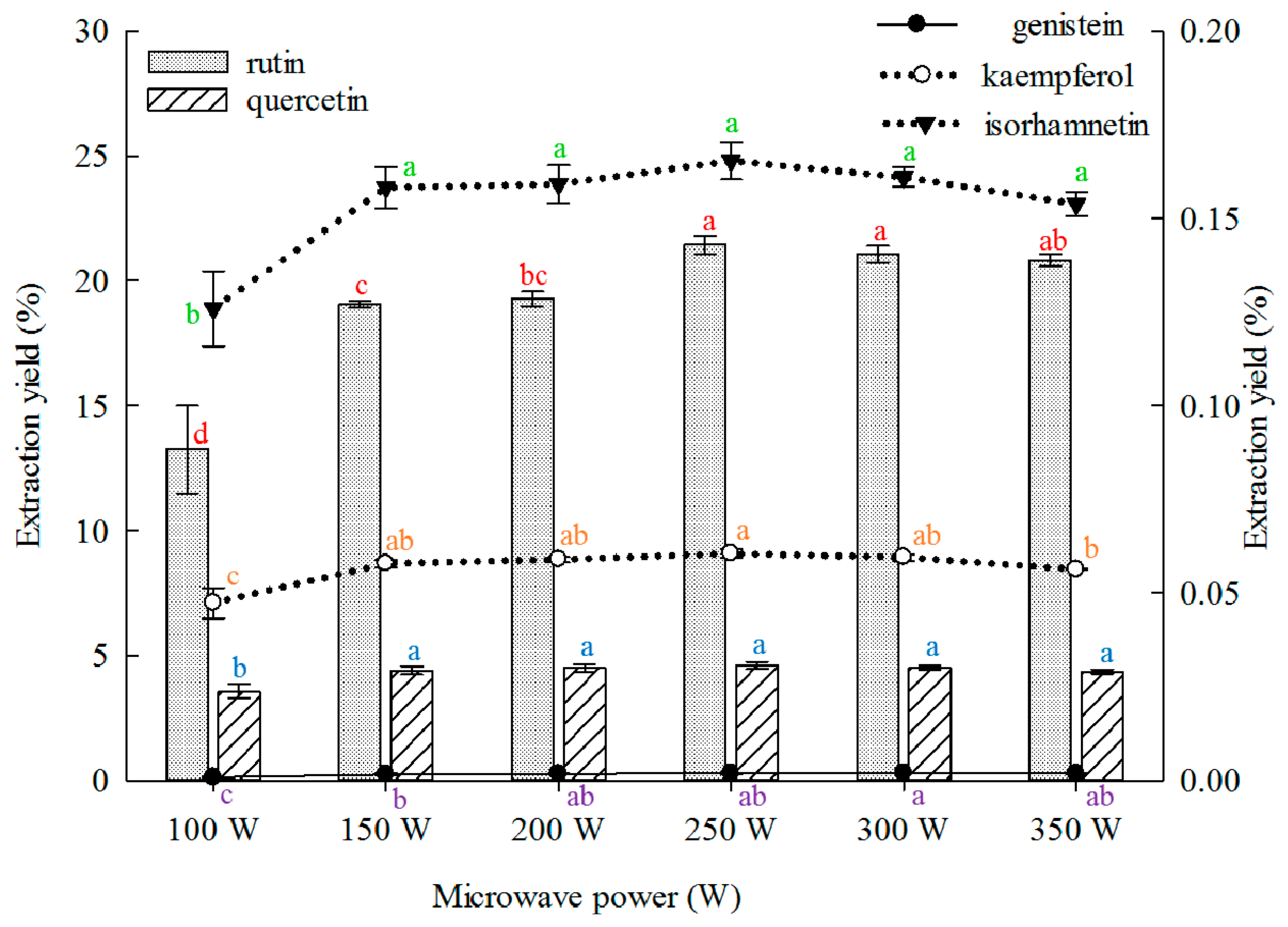 Molecules 21 00296 g005