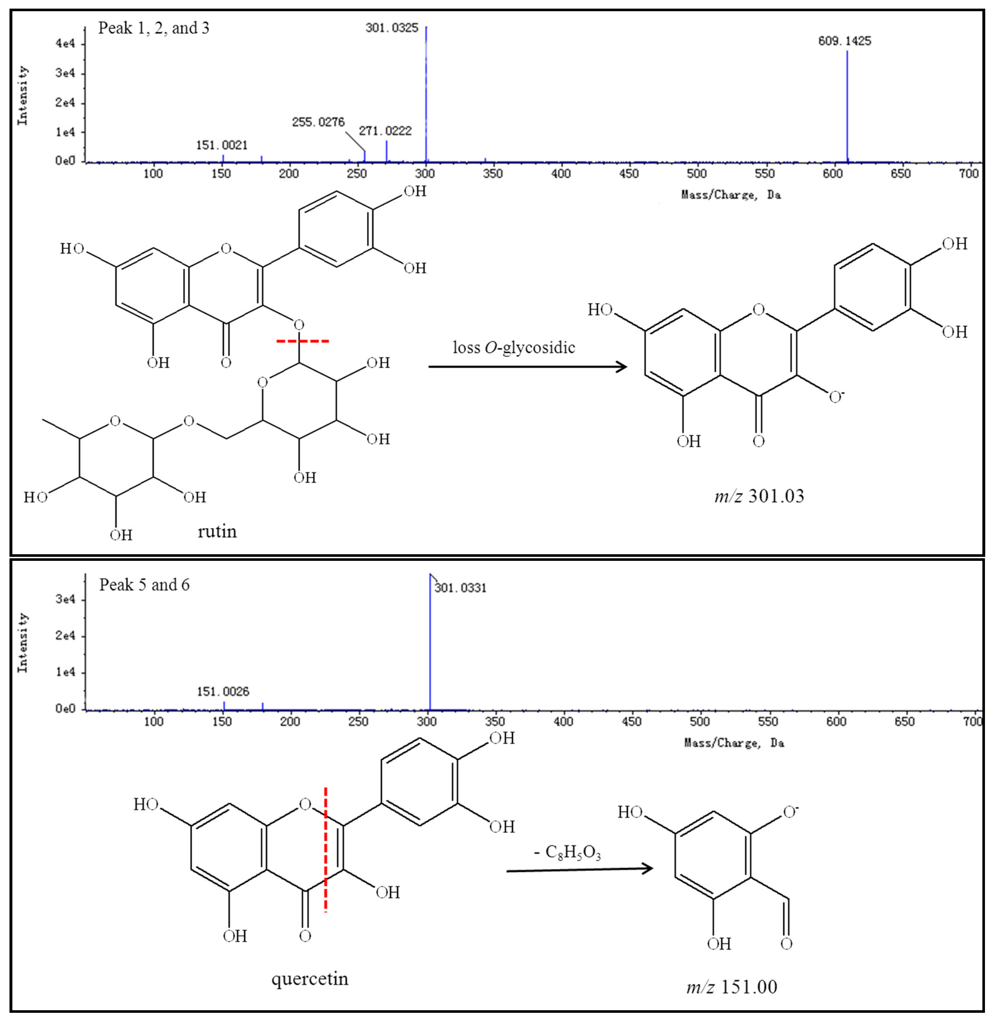 Molecules 21 00296 g013a