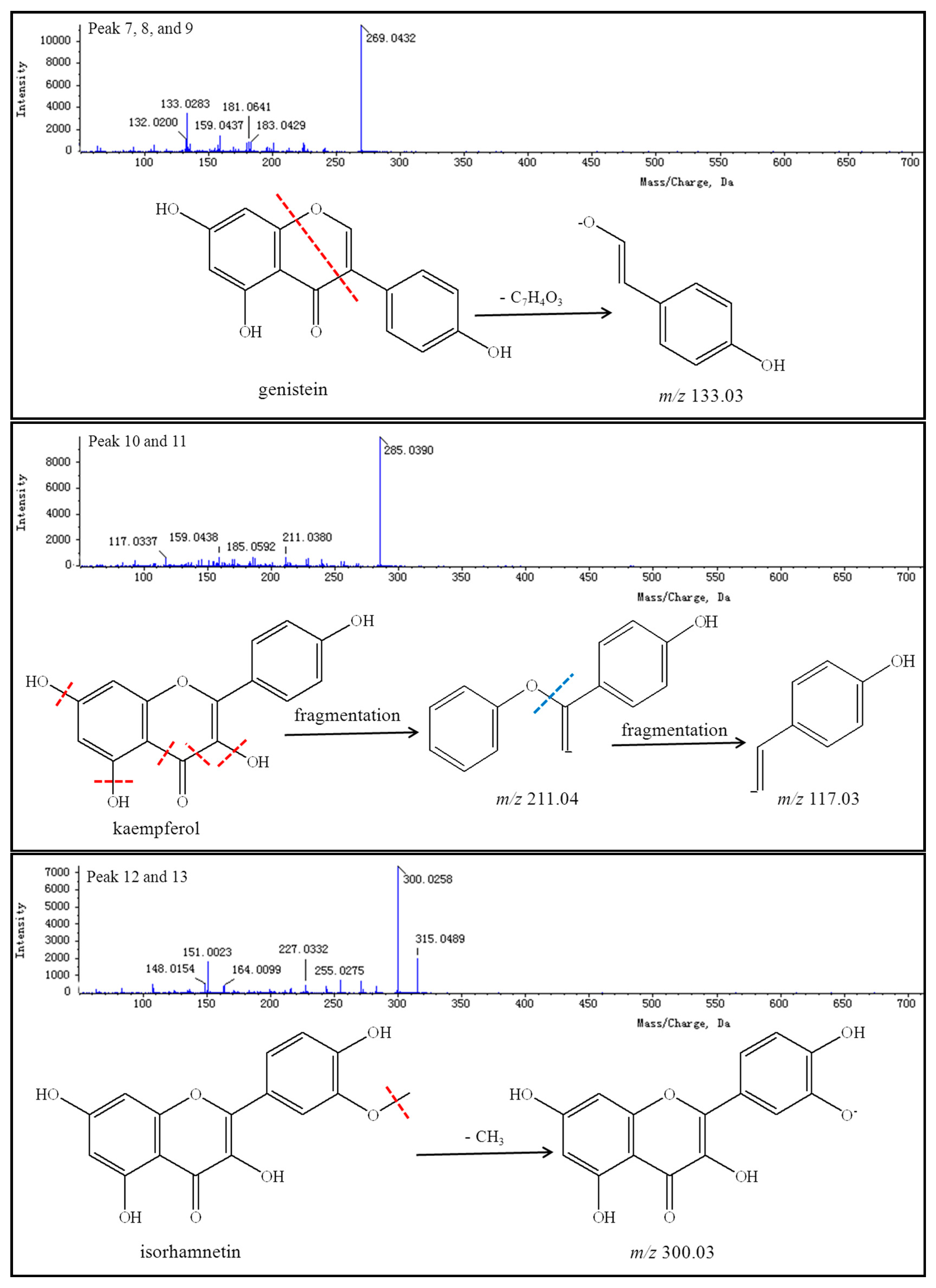 Molecules 21 00296 g013b