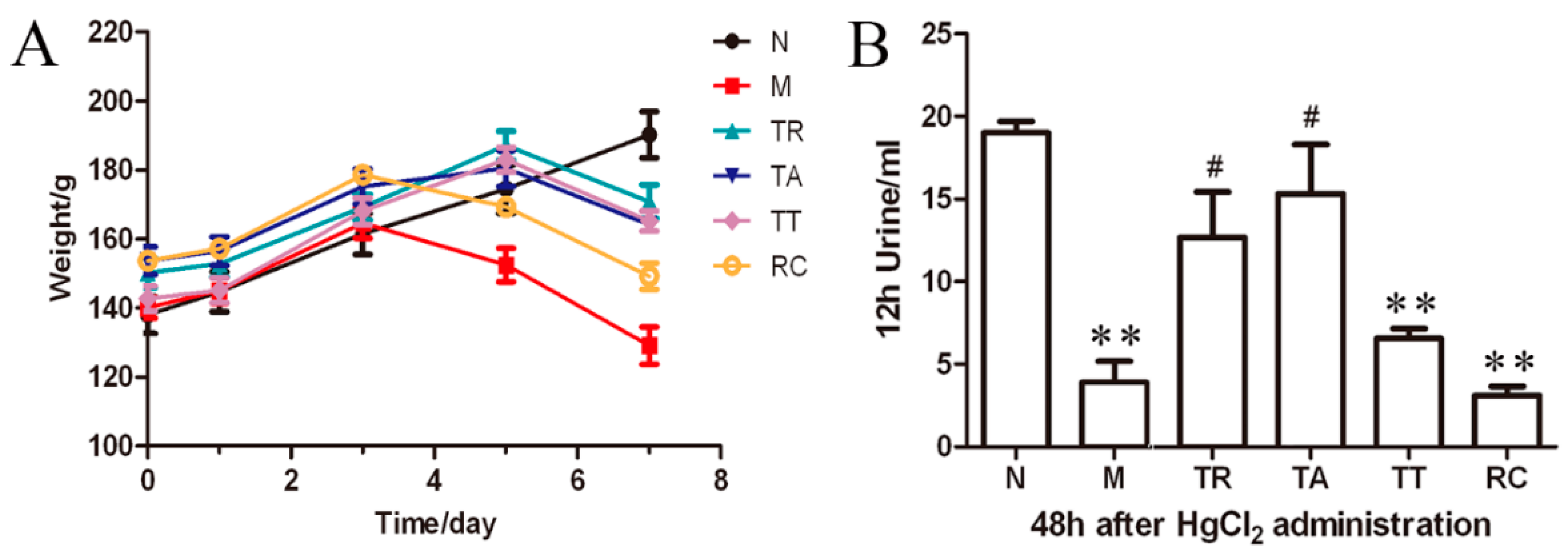 Molecules 21 00298 g001