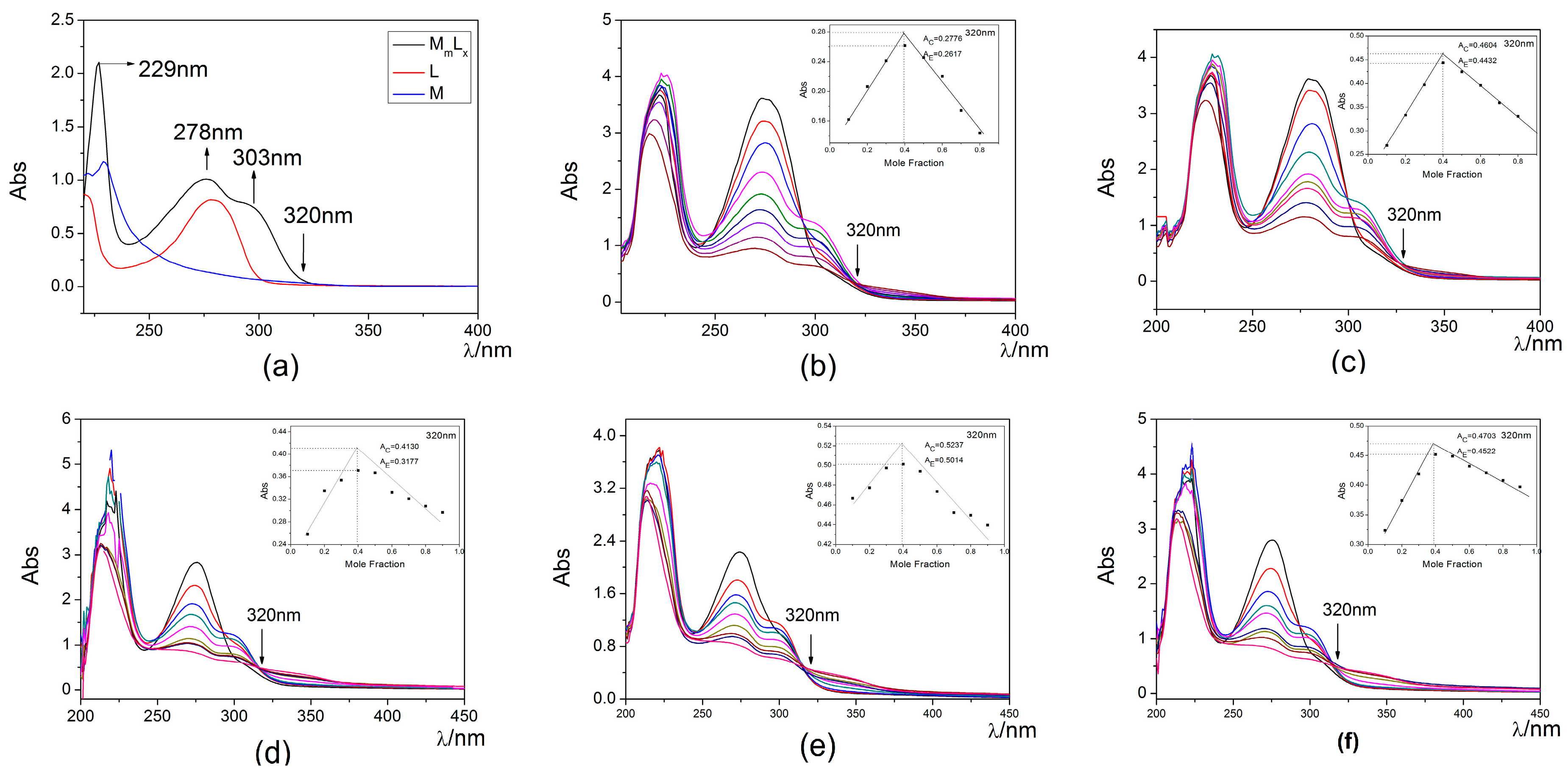 Molecules 21 00299 g002