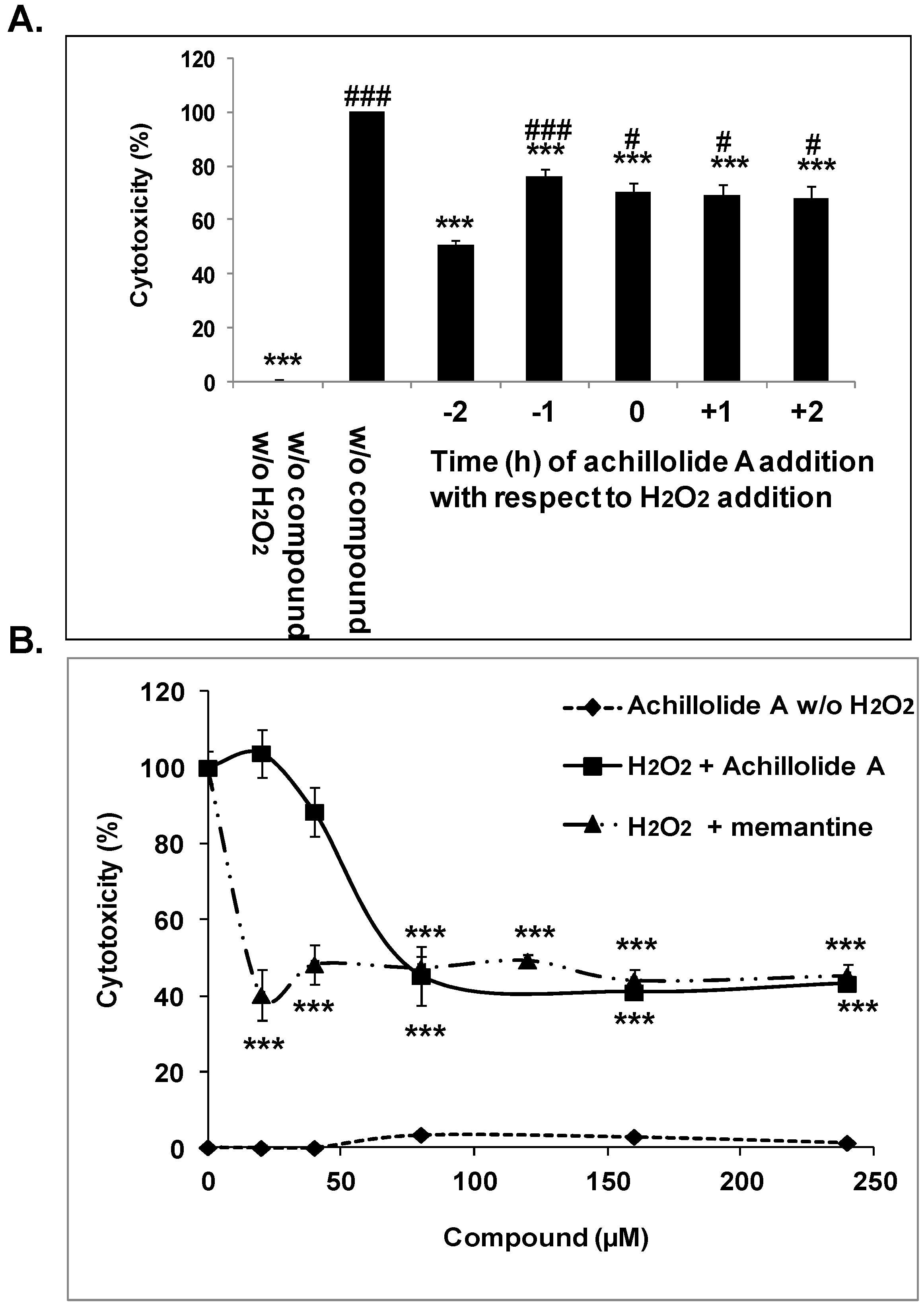Molecules 21 00301 g001
