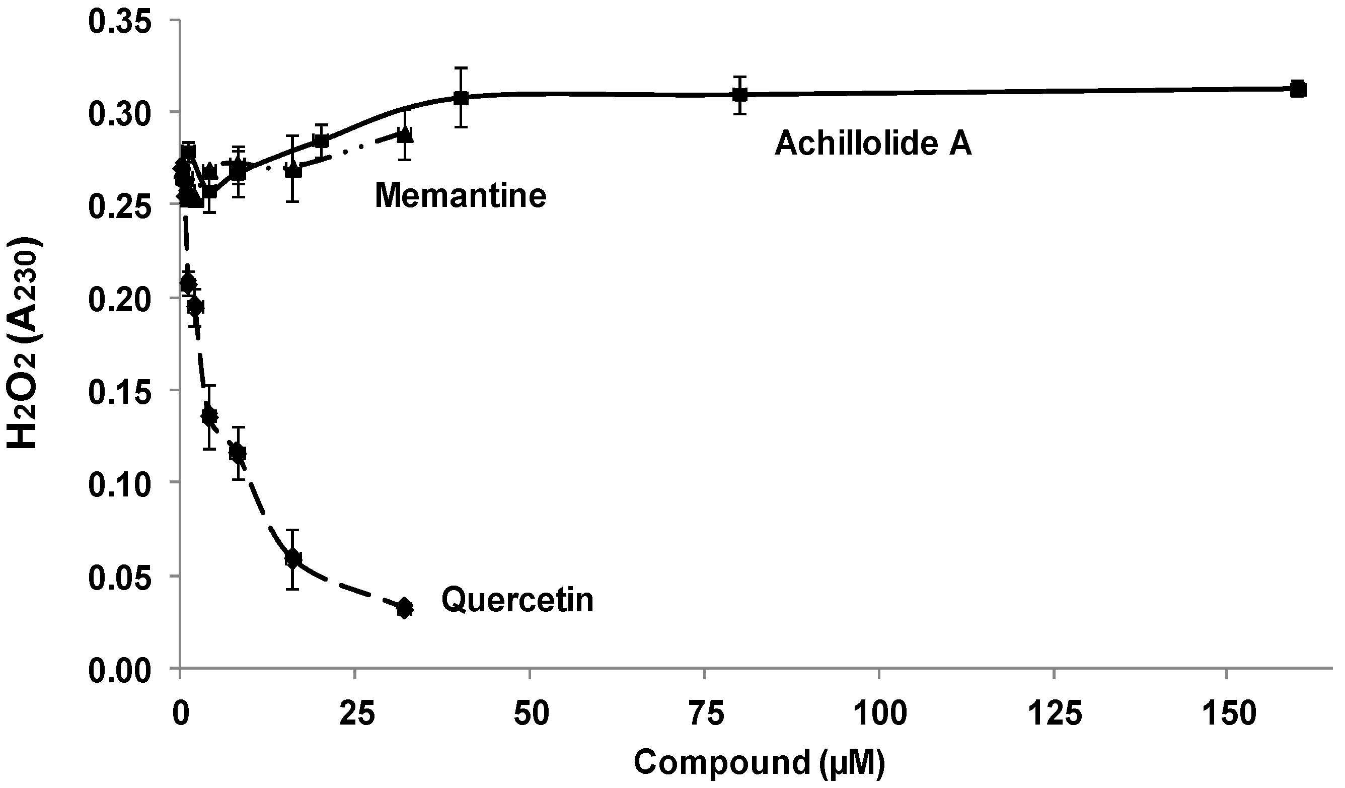 Molecules 21 00301 g002