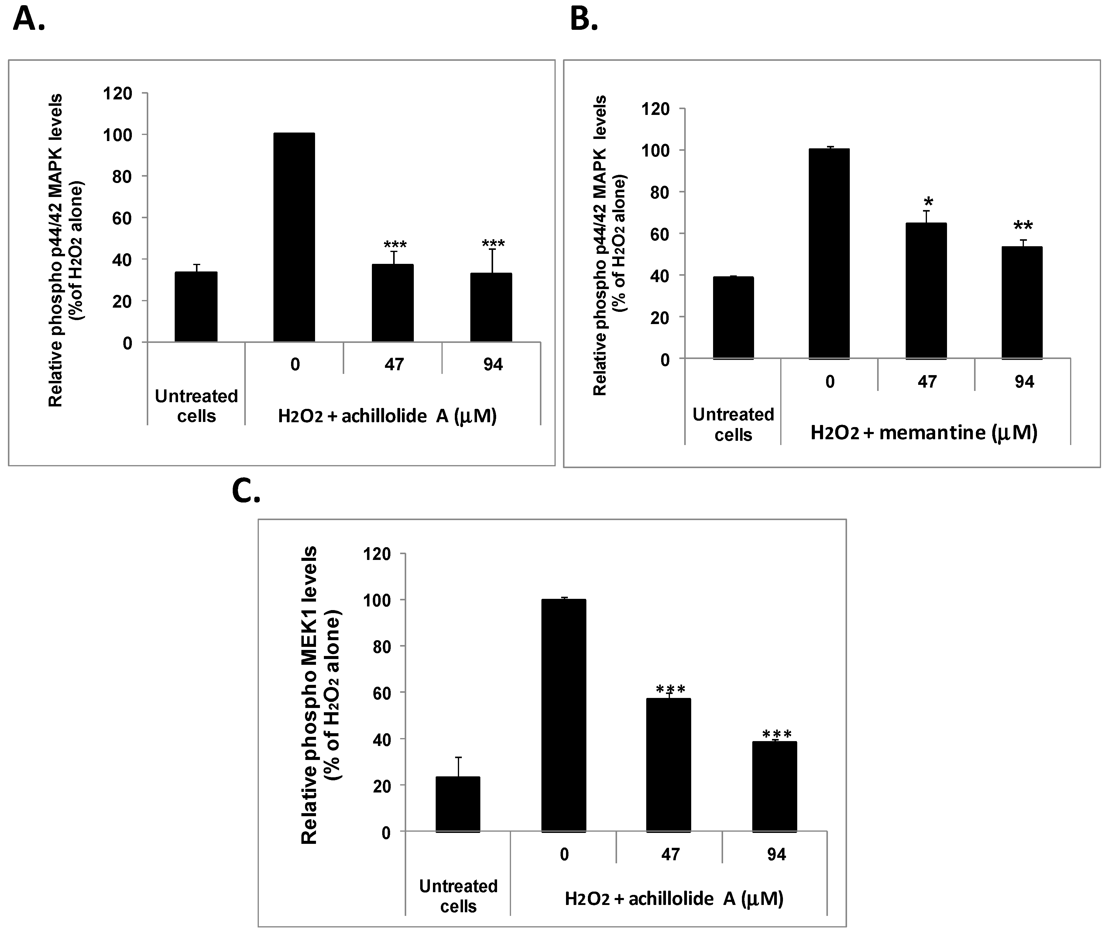 Molecules 21 00301 g003