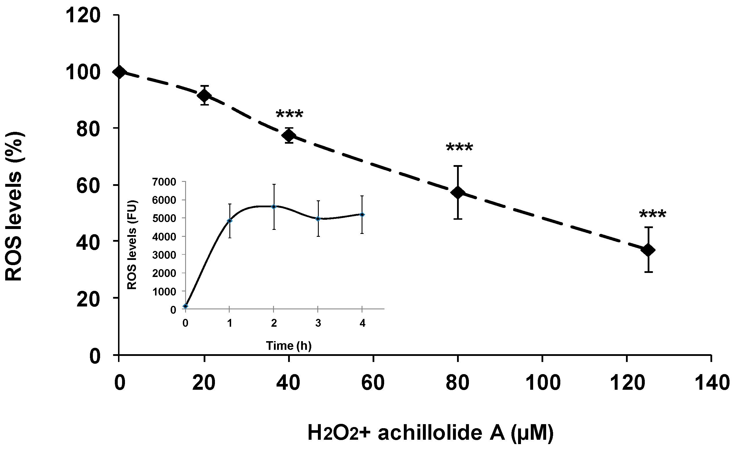 Molecules 21 00301 g004