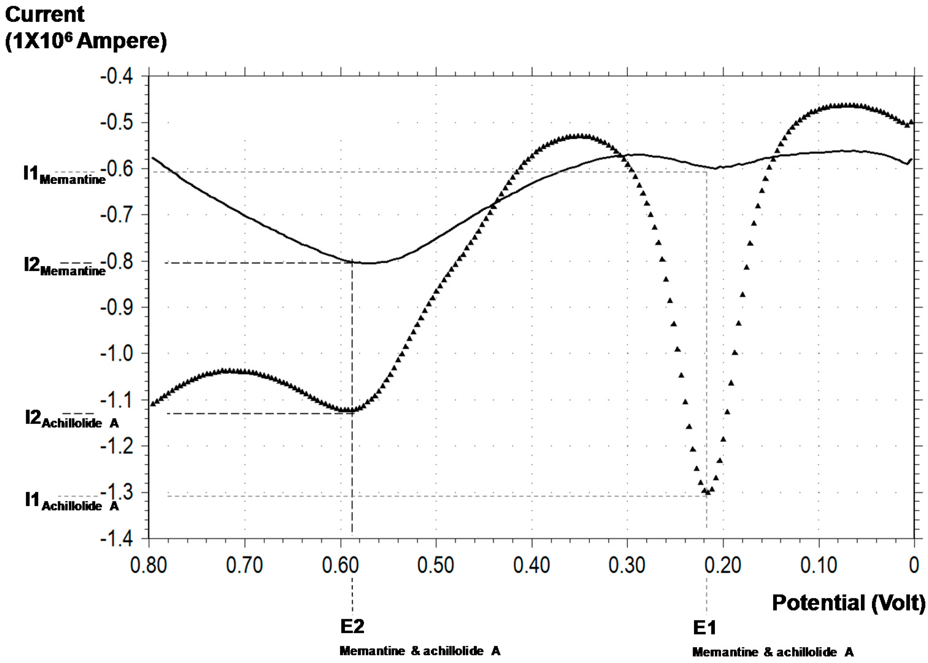 Molecules 21 00301 g005