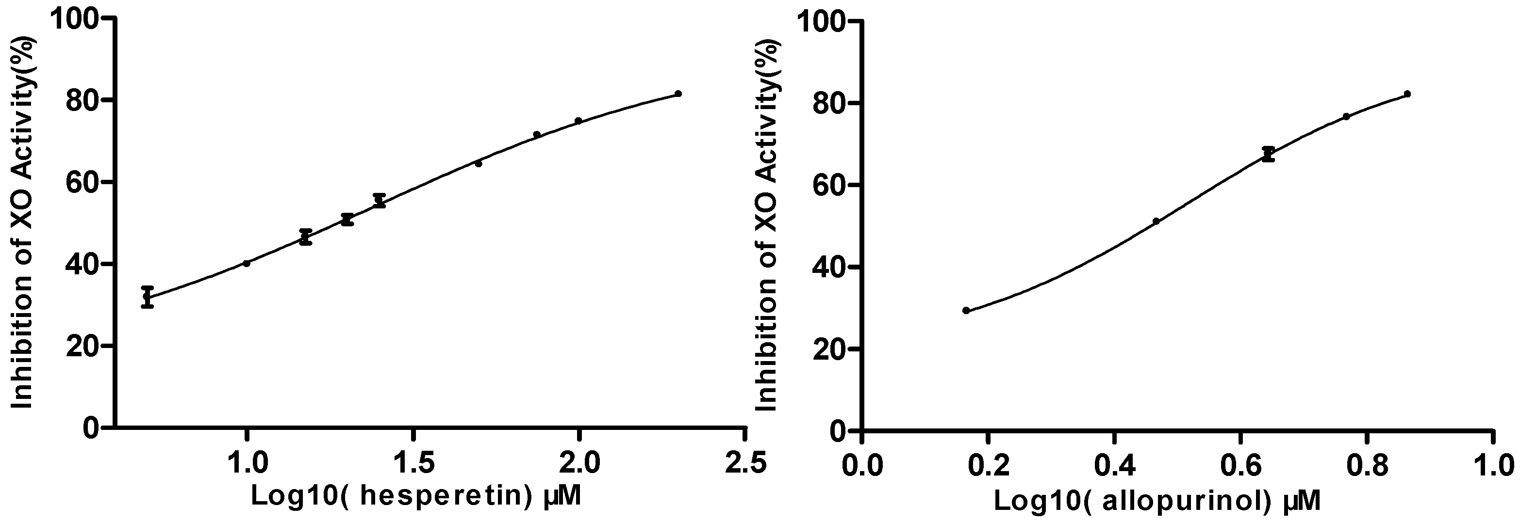 Molecules 21 00302 g003